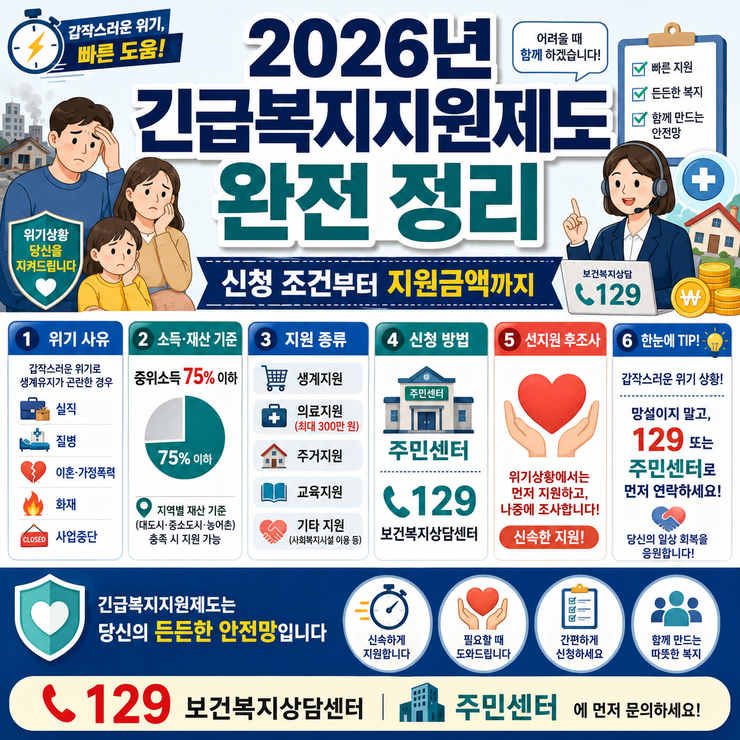 2026년 긴급복지지원제도 완전 정리 — 신청 조건부터 지원금액까지