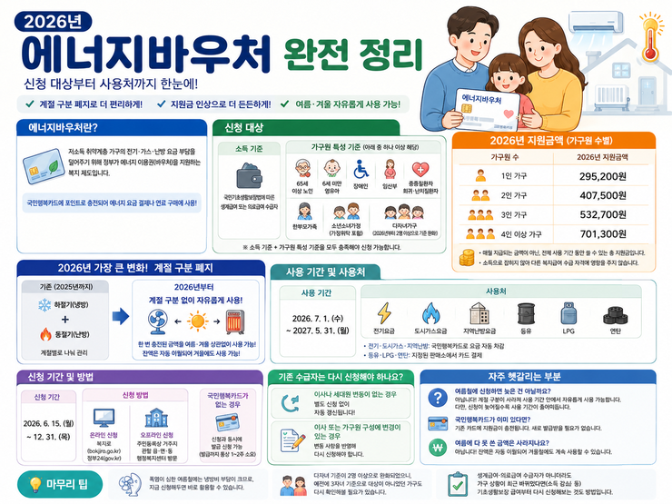 2026년 에너지바우처 완전 정리 — 신청 대상부터 사용처까지