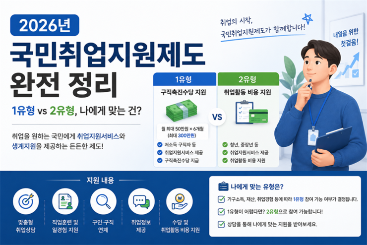 2026년 국민취업지원제도 완전 정리 — 1유형 vs 2유형, 나에게 맞는 건?