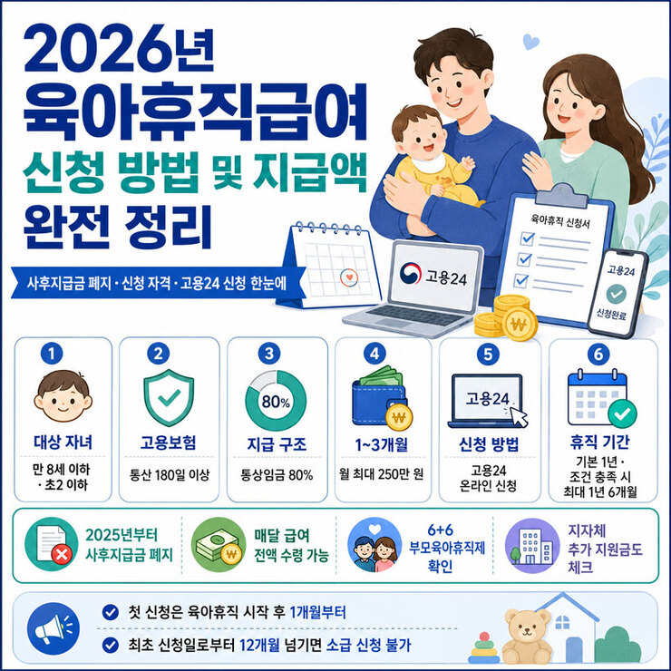 2026년 육아휴직급여 신청 방법 및 지급액 완전 정리
