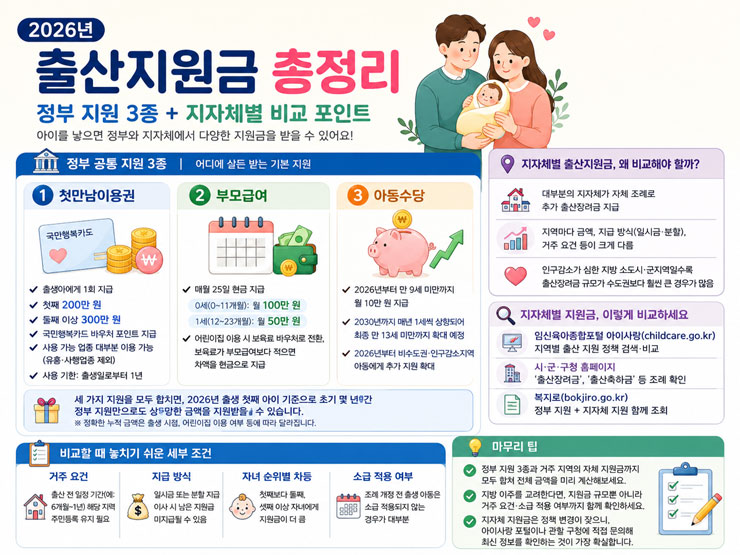 2026년 출산지원금 총정리 — 정부 지원 3종 + 지자체별 비교 포인트